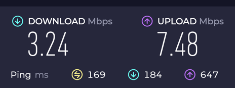 travel router speedtest with VPN